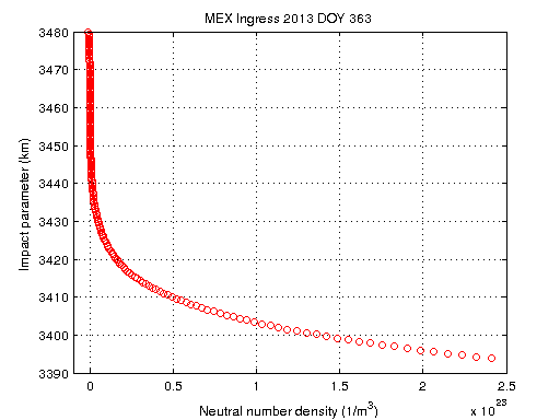 Figure 18